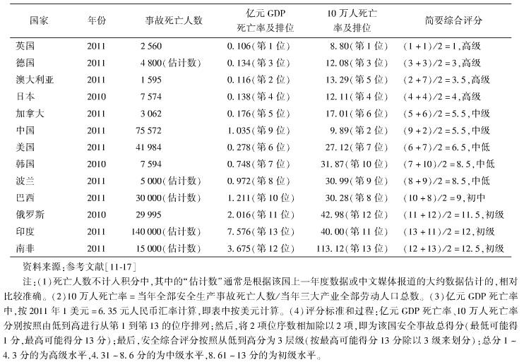 中國的工地施工安全現(xiàn)狀如何？